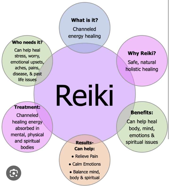 Reiki Healing